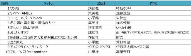 2019年新作おすすめマンガベスト100ランキング