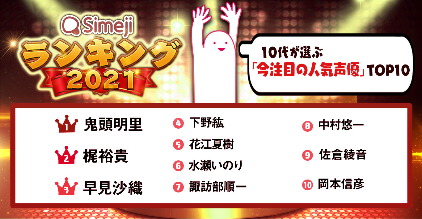 人気声優ランキング2021発表！男性女性の注目声優が上位！Simeji